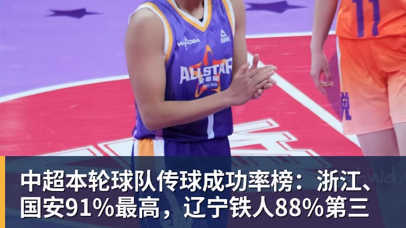 开云app官方在线入口中超本轮球队传球成功率榜:浙江、国安91%最高,辽宁铁人88%第三
