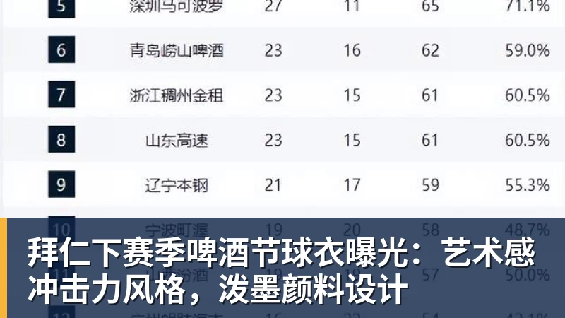拜仁下赛季啤酒节球衣曝光：艺术感冲击力风格，泼墨颜料设计