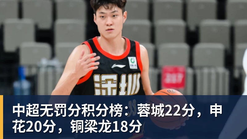 中超无罚分积分榜：蓉城22分，申花20分，铜梁龙18分