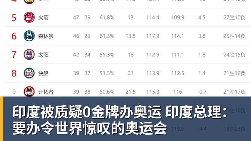 印度被质疑0金牌办奥运 印度总理：要办令世界惊叹的奥运会